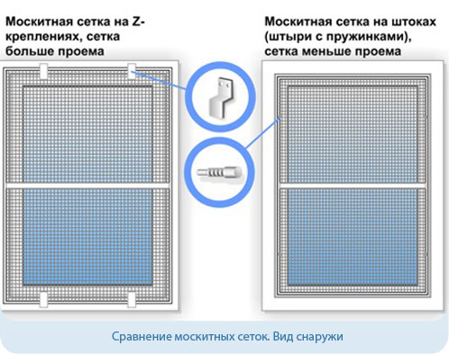 Установка москитной сетки на окно своими руками