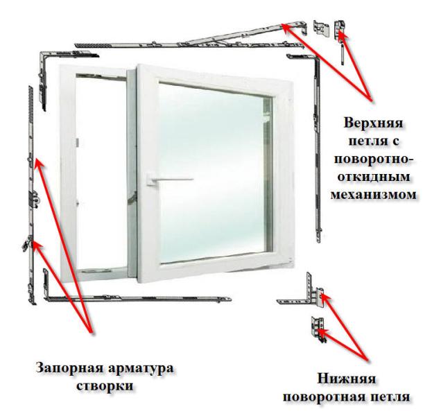 Регулировка пластиковых окон самостоятельно